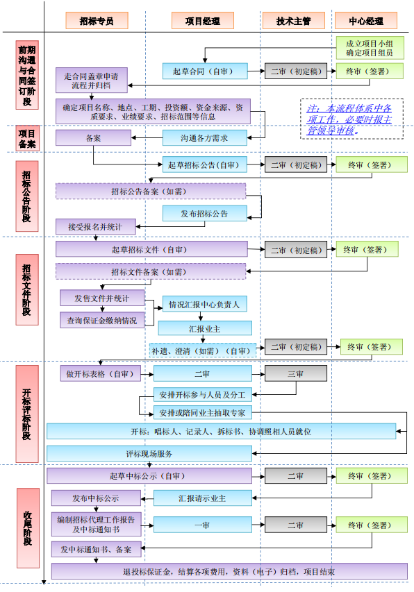 利博(中国区)唯一官方网站
